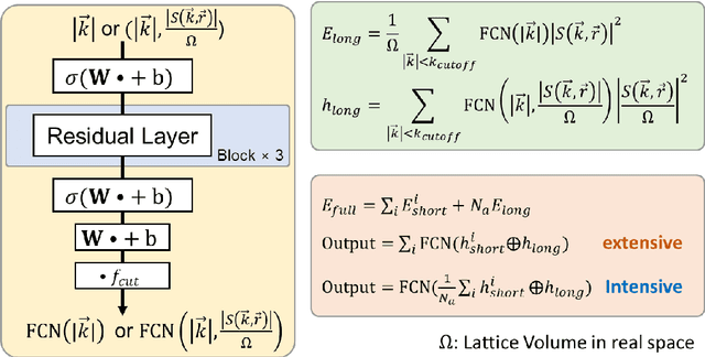 Figure 3 for Capturing long-range interaction with reciprocal space neural network