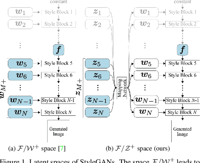 Figure 1 for Balancing Reconstruction and Editing Quality of GAN Inversion for Real Image Editing with StyleGAN Prior Latent Space
