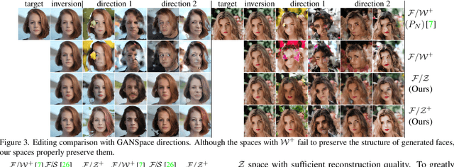 Figure 4 for Balancing Reconstruction and Editing Quality of GAN Inversion for Real Image Editing with StyleGAN Prior Latent Space