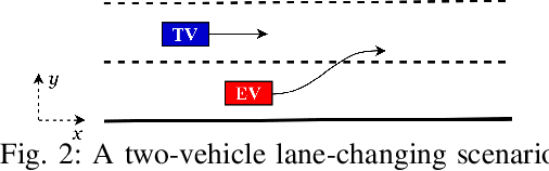 Figure 2 for Identifying Reaction-Aware Driving Styles of Stochastic Model Predictive Controlled Vehicles by Inverse Reinforcement Learning