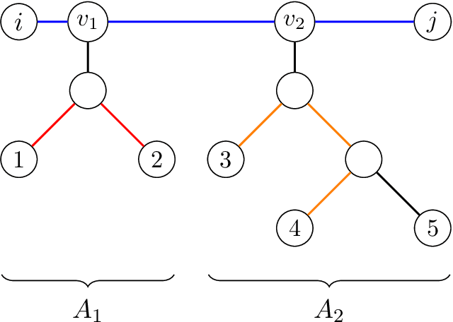 Figure 4 for Learning and Testing Latent-Tree Ising Models Efficiently