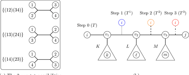 Figure 2 for Learning and Testing Latent-Tree Ising Models Efficiently