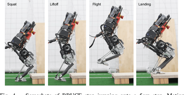 Figure 4 for Design of a Jumping Control Framework with Heuristic Landing for Bipedal Robots