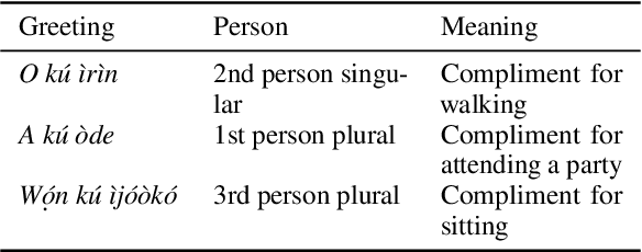 Figure 2 for $\varepsilon$ KÚ <MASK>: Integrating Yorùbá cultural greetings into machine translation