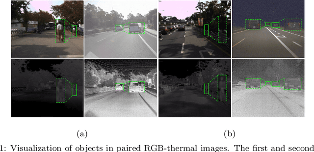 Figure 1 for ICAFusion: Iterative Cross-Attention Guided Feature Fusion for Multispectral Object Detection