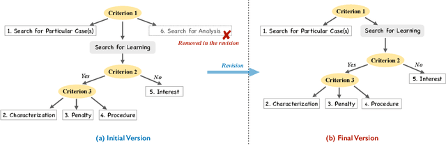 Figure 1 for An Intent Taxonomy of Legal Case Retrieval