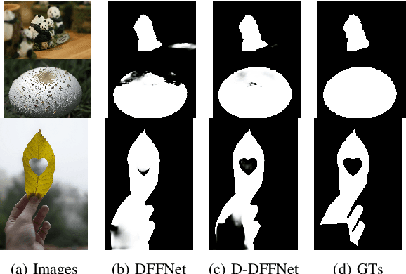 Figure 4 for Depth and DOF Cues Make A Better Defocus Blur Detector