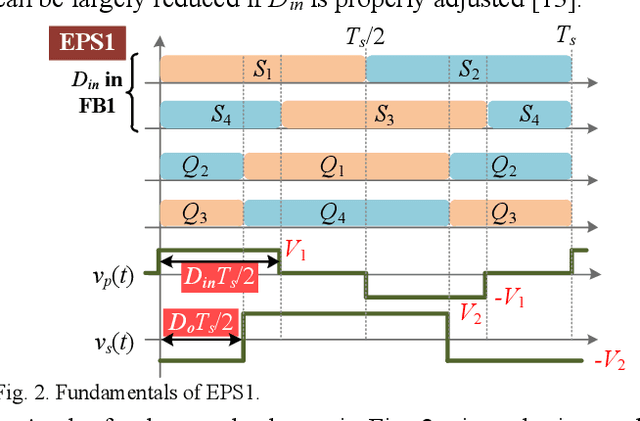 Figure 2 for Artificial-Intelligence-Based Hybrid Extended Phase Shift Modulation for the Dual Active Bridge Converter with Full ZVS Range and Optimal Efficiency