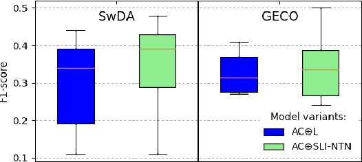 Figure 4 for Modeling Speaker-Listener Interaction for Backchannel Prediction