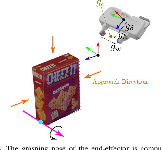Figure 4 for Task-Oriented Grasping with Point Cloud Representation of Objects
