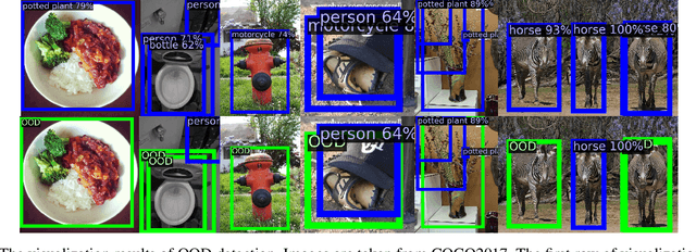 Figure 3 for Out-of-distribution Object Detection through Bayesian Uncertainty Estimation