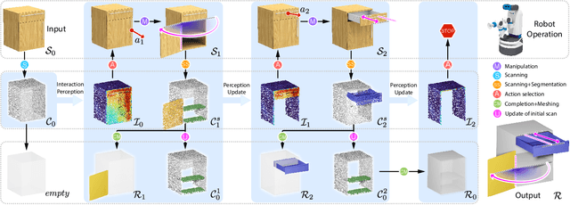 Figure 3 for Interaction-Driven Active 3D Reconstruction with Object Interiors