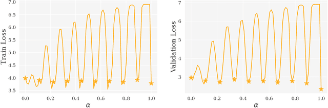 Figure 3 for Accurate Neural Network Pruning Requires Rethinking Sparse Optimization