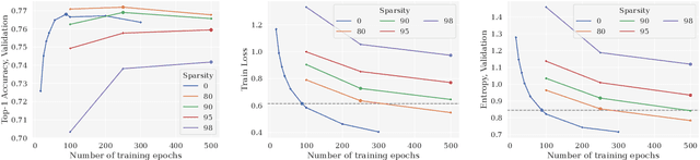 Figure 1 for Accurate Neural Network Pruning Requires Rethinking Sparse Optimization