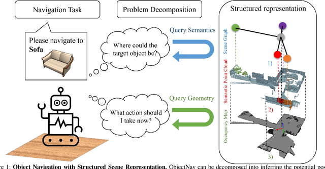 Figure 1 for How To Not Train Your Dragon: Training-free Embodied Object Goal Navigation with Semantic Frontiers