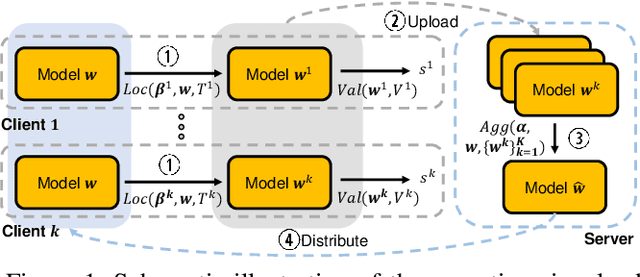 Figure 1 for FedPop: Federated Population-based Hyperparameter Tuning