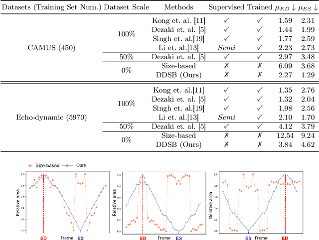 Figure 2 for DDSB: An Unsupervised and Training-free Method for Phase Detection in Echocardiography
