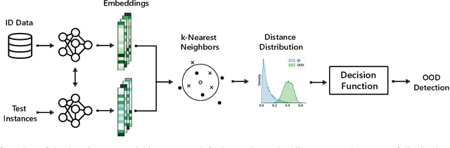 Figure 1 for On Out-of-Distribution Detection for Audio with Deep Nearest Neighbors