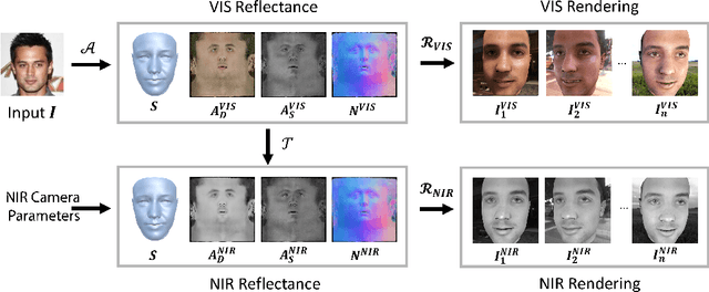 Figure 2 for Physically-Based Face Rendering for NIR-VIS Face Recognition