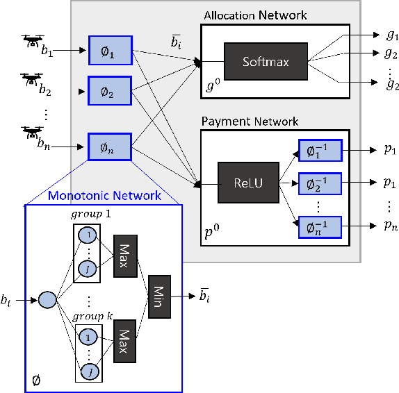 Figure 3 for Two Tales of Platoon Intelligence for Autonomous Mobility Control: Enabling Deep Learning Recipes