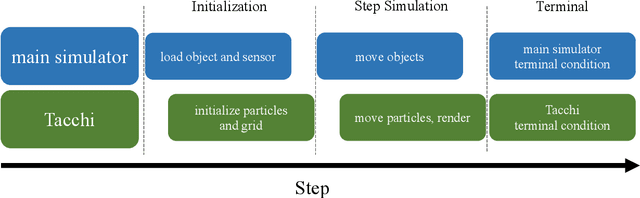 Figure 3 for Tacchi: A Pluggable and Low Computational Cost Elastomer Deformation Simulator for Optical Tactile Sensors