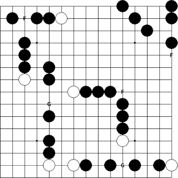 Figure 4 for AlphaZero Gomoku