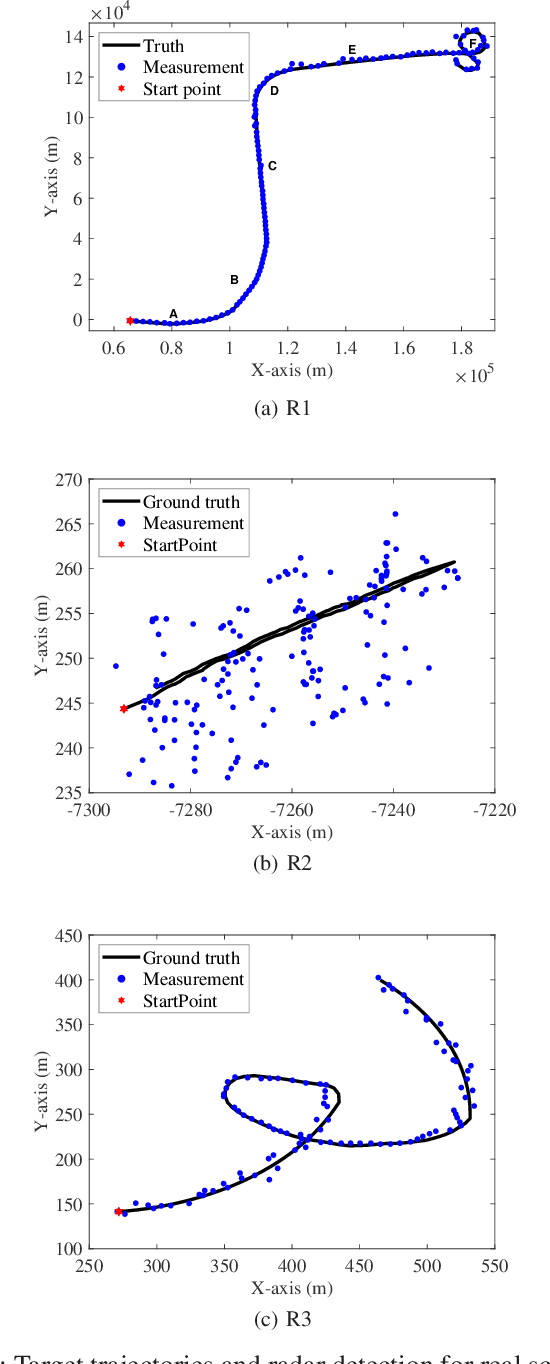 Figure 3 for Variational Nonlinear Kalman Filtering with Unknown Process Noise Covariance