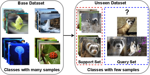 Figure 3 for Recent Advances of Local Mechanisms in Computer Vision: A Survey and Outlook of Recent Work