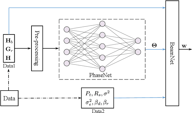 Figure 2 for Deep Learning Based Joint Beamforming Design in IRS-Assisted Secure Communications