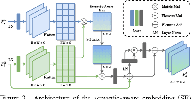 Figure 4 for Learning Semantic-Aware Knowledge Guidance for Low-Light Image Enhancement