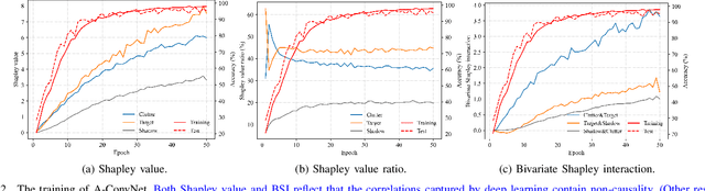 Figure 3 for Discovering and Explaining the Non-Causality of Deep Learning in SAR ATR