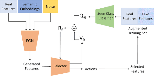 Figure 3 for Synthetic Sample Selection for Generalized Zero-Shot Learning