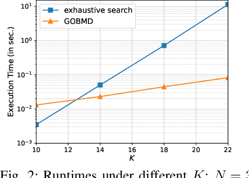 Figure 2 for An Efficient Global Algorithm for One-Bit Maximum-Likelihood MIMO Detection