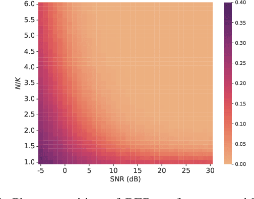 Figure 4 for An Efficient Global Algorithm for One-Bit Maximum-Likelihood MIMO Detection