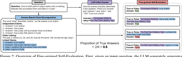 Figure 3 for Mastering the ABCDs of Complex Questions: Answer-Based Claim Decomposition for Fine-grained Self-Evaluation