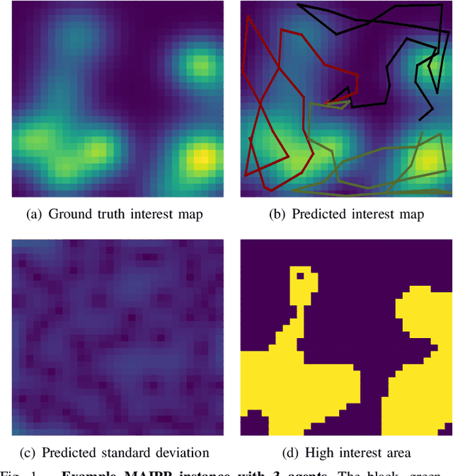 Figure 1 for Intent-based Deep Reinforcement Learning for Multi-agent Informative Path Planning