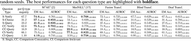 Figure 4 for ECG-QA: A Comprehensive Question Answering Dataset Combined With Electrocardiogram