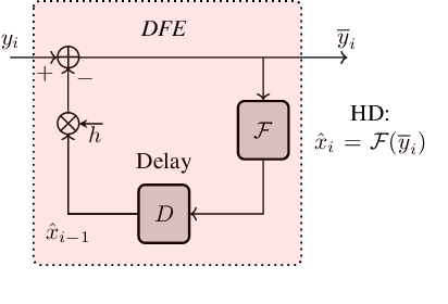 Figure 2 for Low-Complexity Soft Decision Detection for Combating DFE Burst Errors in IM/DD Links
