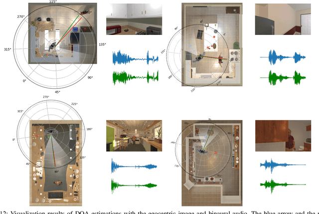 Figure 4 for Audio Visual Speaker Localization from EgoCentric Views