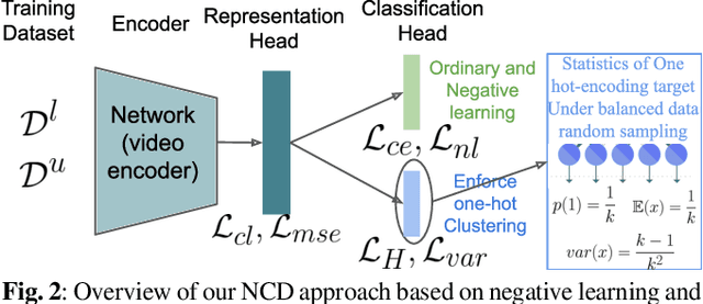 Figure 2 for NEV-NCD: Negative Learning, Entropy, and Variance regularization based novel action categories discovery
