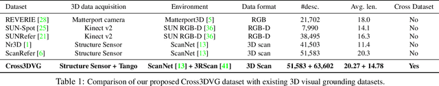 Figure 2 for Cross3DVG: Baseline and Dataset for Cross-Dataset 3D Visual Grounding on Different RGB-D Scans