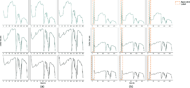 Figure 1 for Forward-Forward Algorithm for Hyperspectral Image Classification: A Preliminary Study