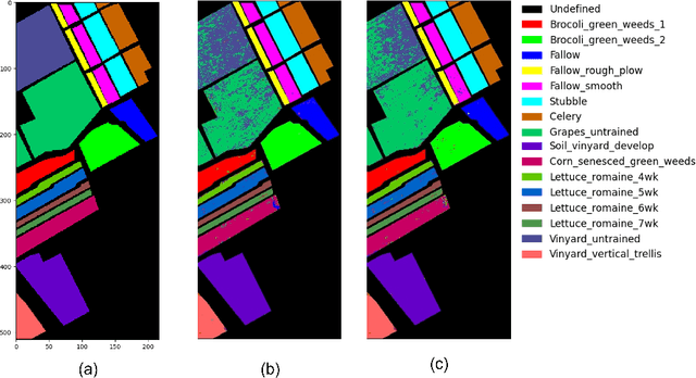 Figure 3 for Forward-Forward Algorithm for Hyperspectral Image Classification: A Preliminary Study