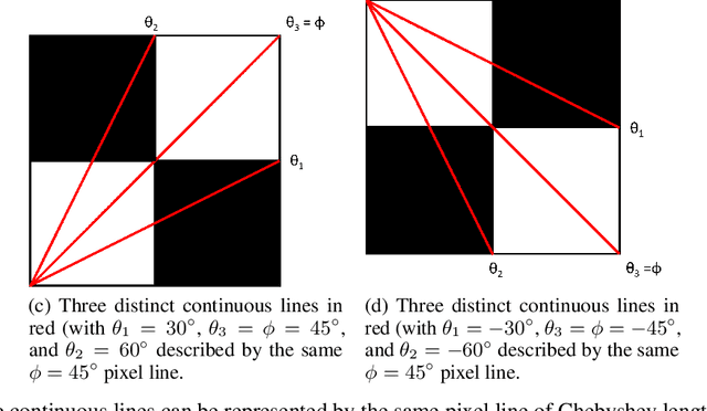 Figure 2 for Estimation of motion blur kernel parameters using regression convolutional neural networks