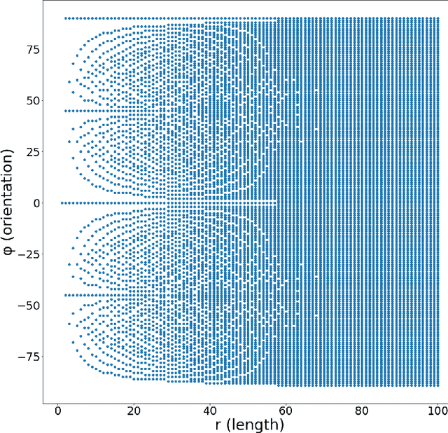 Figure 3 for Estimation of motion blur kernel parameters using regression convolutional neural networks