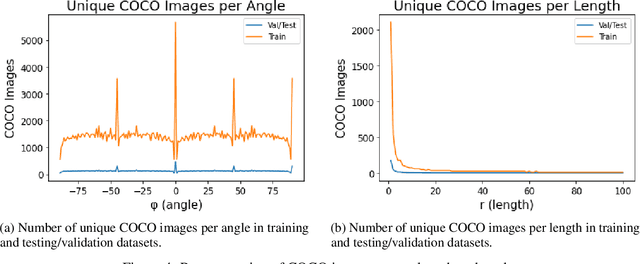 Figure 4 for Estimation of motion blur kernel parameters using regression convolutional neural networks