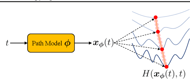 Figure 3 for Continuation Path Learning for Homotopy Optimization