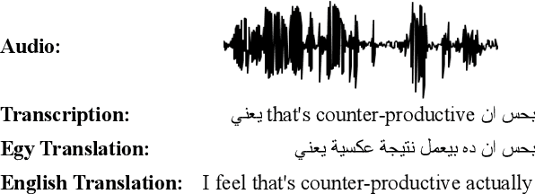Figure 1 for ArzEn-ST: A Three-way Speech Translation Corpus for Code-Switched Egyptian Arabic - English