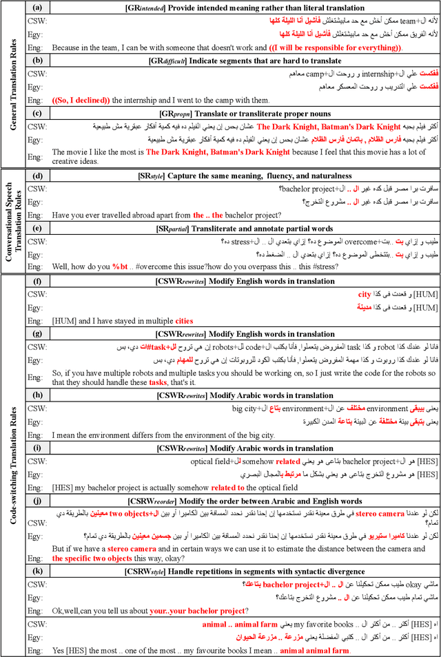 Figure 4 for ArzEn-ST: A Three-way Speech Translation Corpus for Code-Switched Egyptian Arabic - English