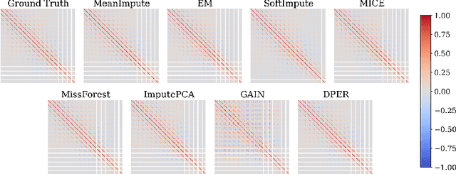 Figure 4 for Correlation visualization under missing values: a comparison between imputation and direct parameter estimation methods